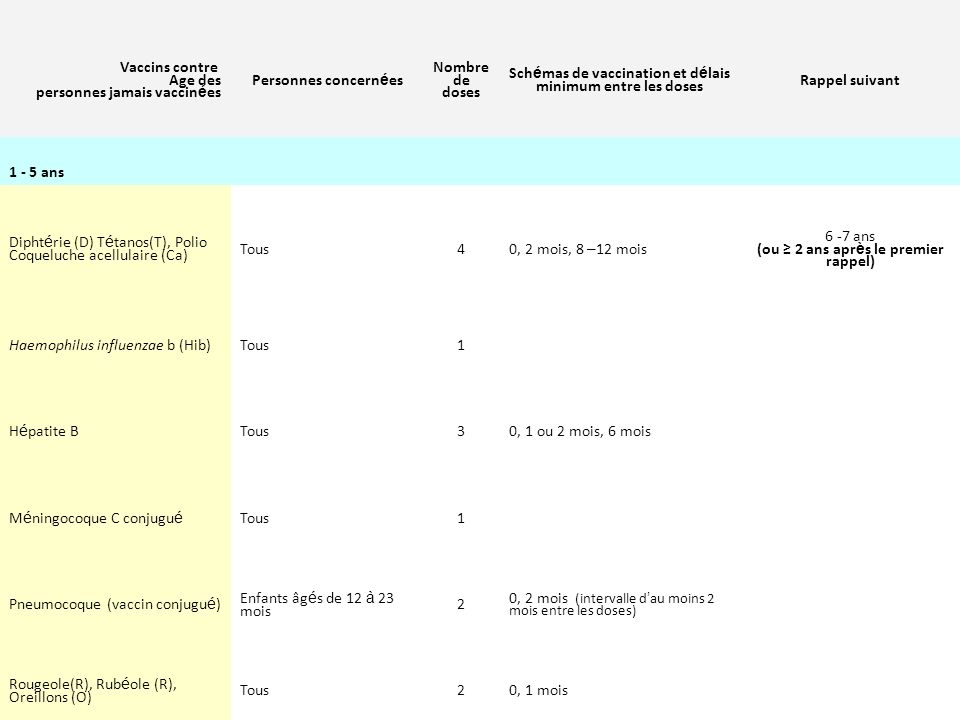 vaccin 0-12 mois