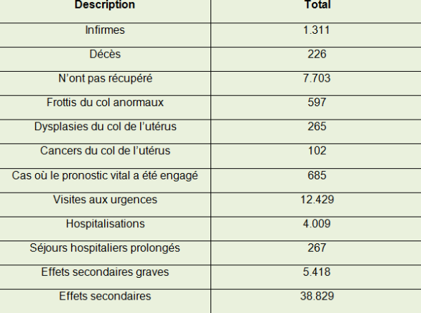 vaccin 1 an effets secondaires