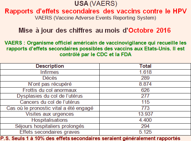 vaccin 1 an effets secondaires