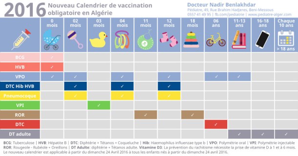 vaccin 2 mois nom