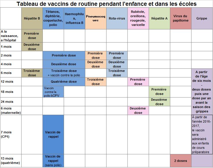vaccin 2 mois nom