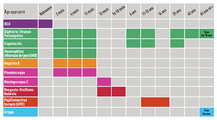 vaccin 2 mois obligatoire