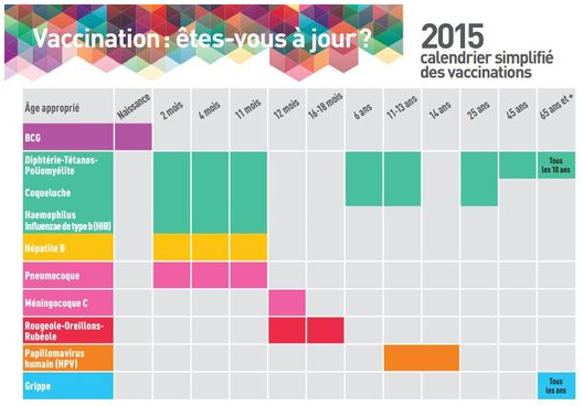 vaccin 25 ans