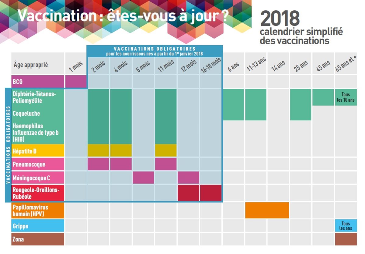 vaccin 25 ans