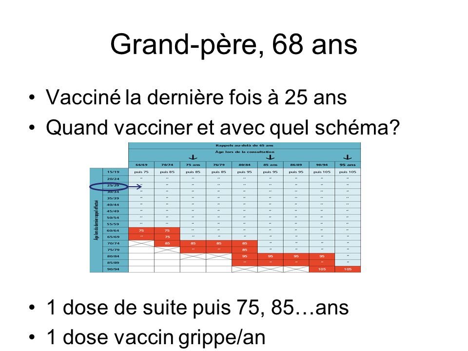 vaccin 25 ans