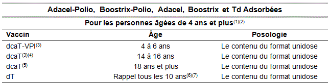 vaccin 4 ans
