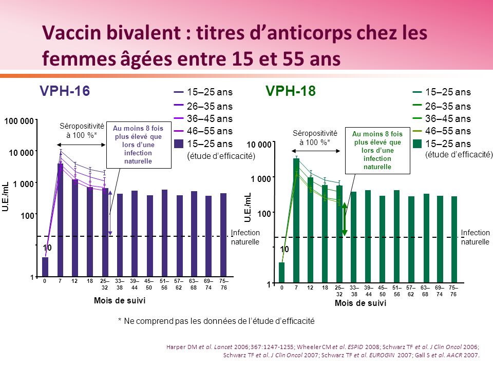 vaccin 45 ans
