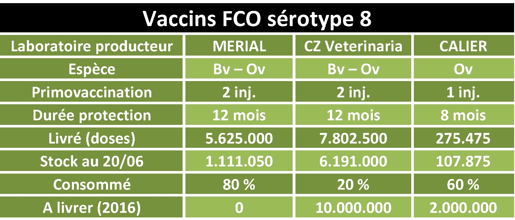 vaccin 5 mois fievre