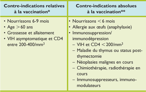 vaccin 5 mois fievre