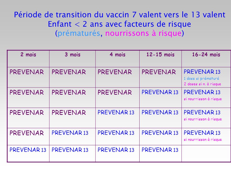 vaccin 7 ans