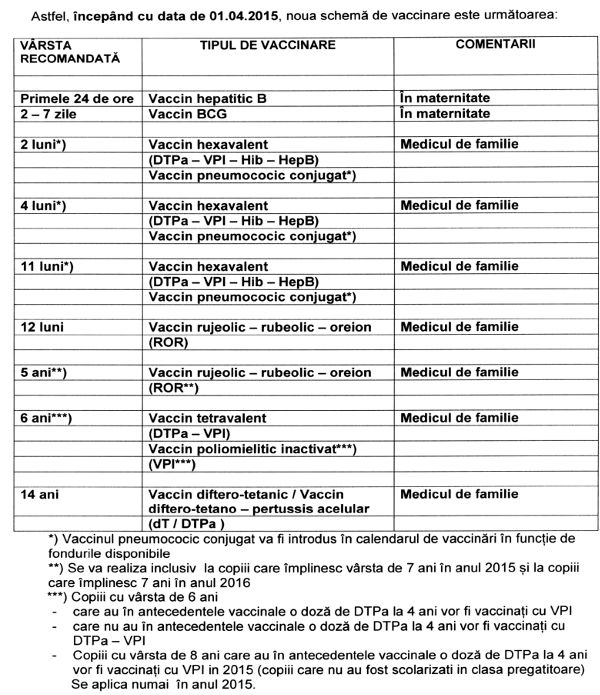vaccin 8 ani