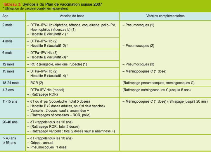 vaccin 9 mois suisse