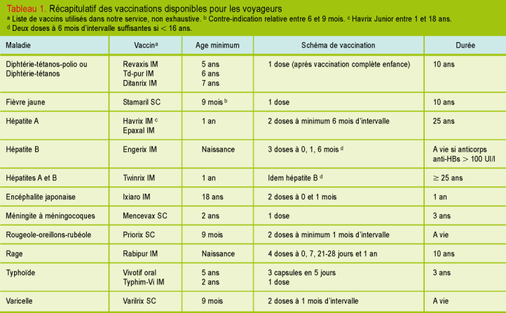 vaccin 9 mois suisse