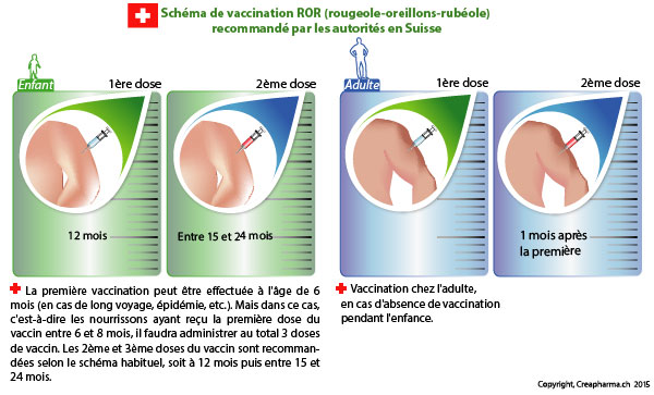 vaccin 9 mois suisse