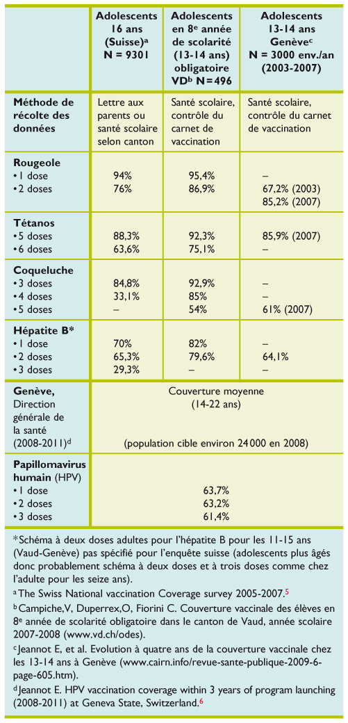 vaccin 9 mois suisse