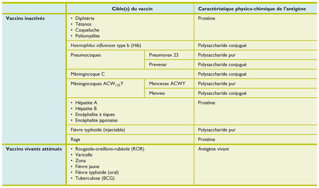 vaccin 9 mois suisse