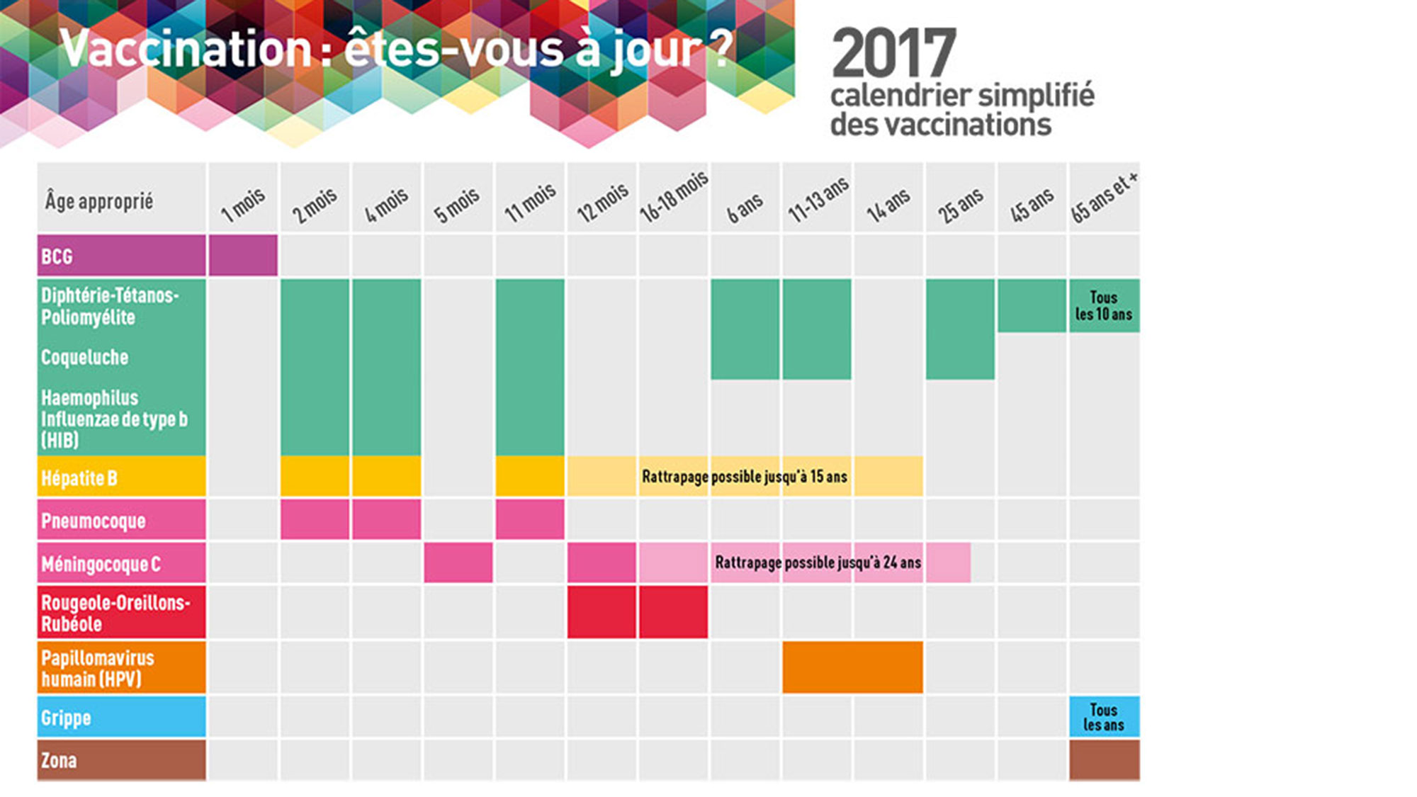 vaccin 9 mois suisse