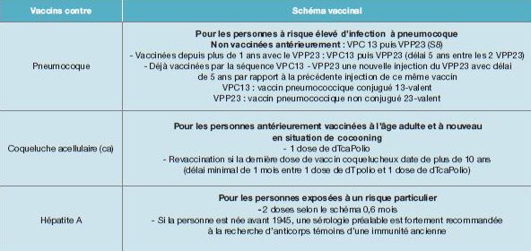 vaccin d'un an au maroc