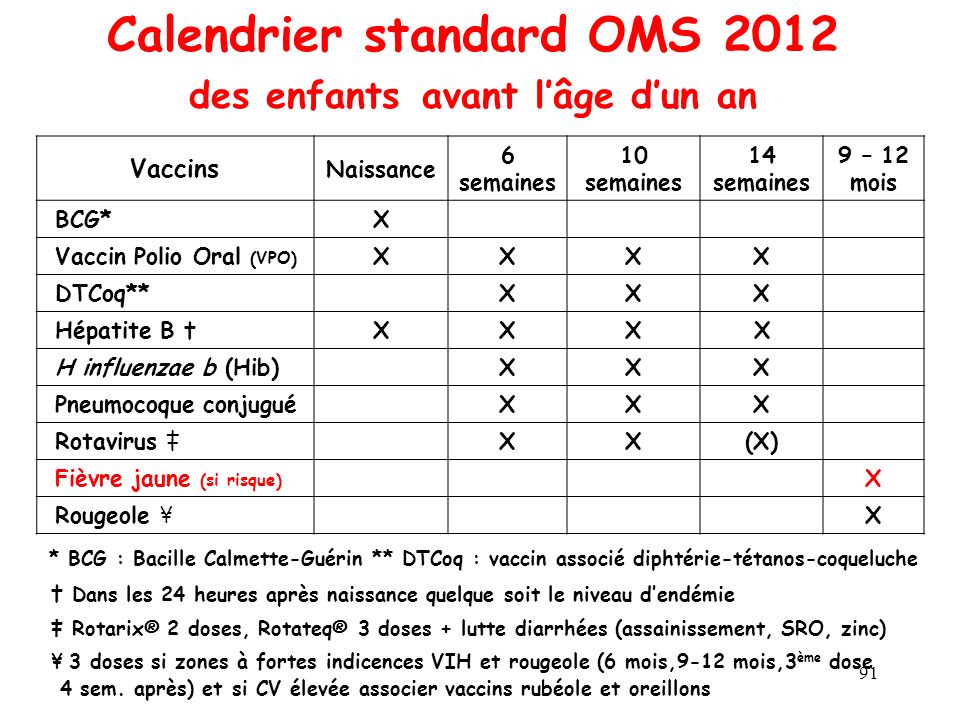 vaccin d'un an au maroc