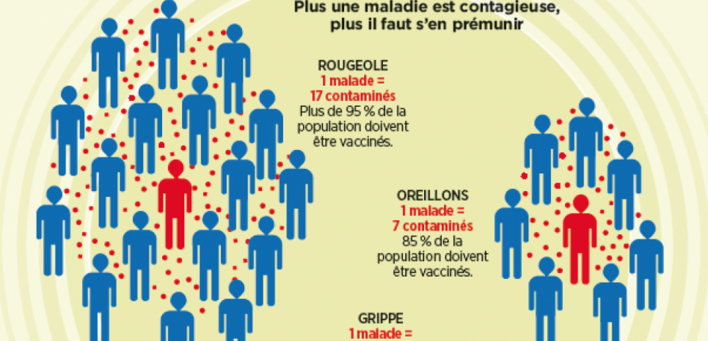 vaccin d'un an au maroc