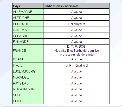 vaccin equin obligatoire