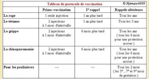 vaccin equin obligatoire