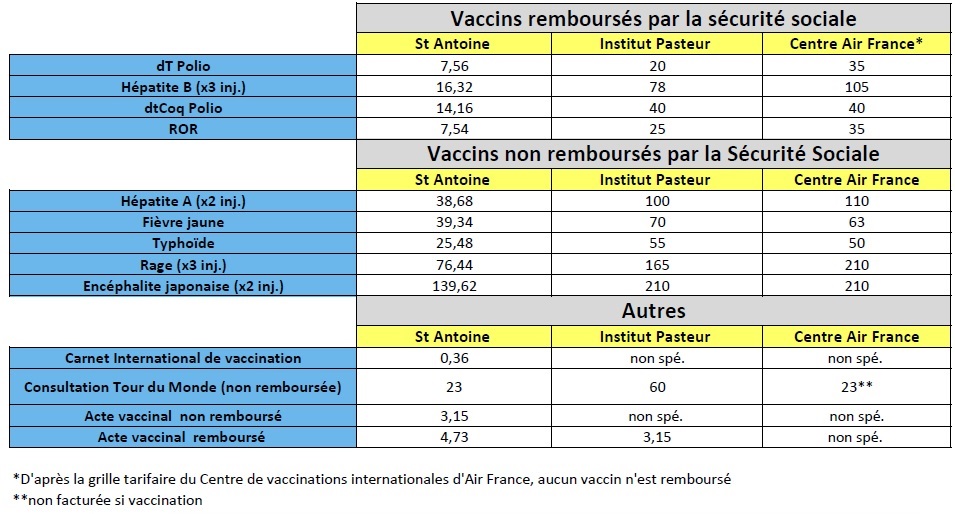 vaccin fievre jaune air france