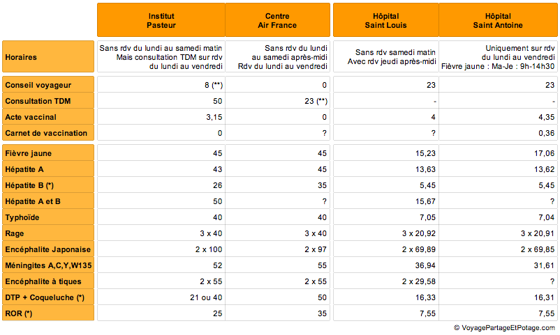 vaccin fievre jaune air france