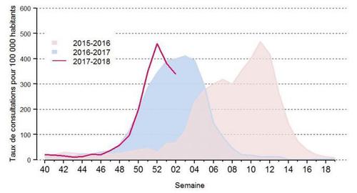 vaccin grippe 2017-18