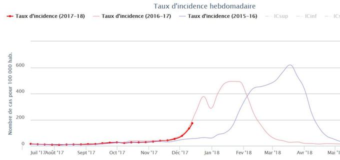 vaccin grippe 2017-18