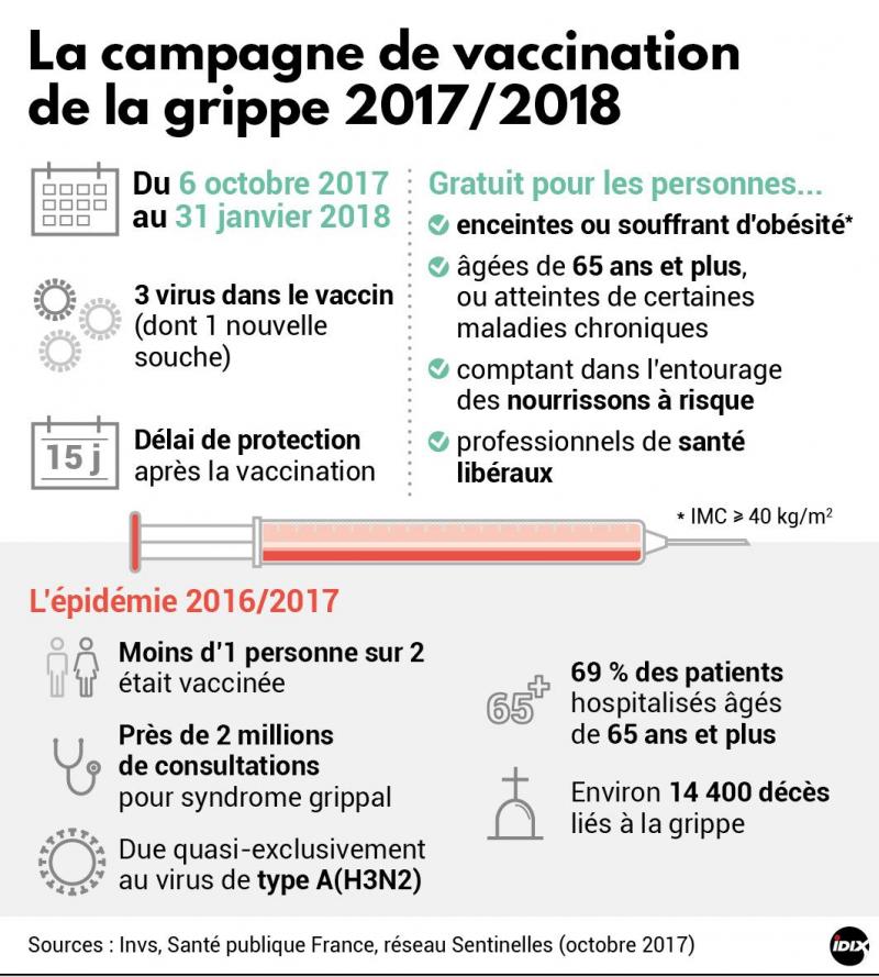 vaccin grippe 2018
