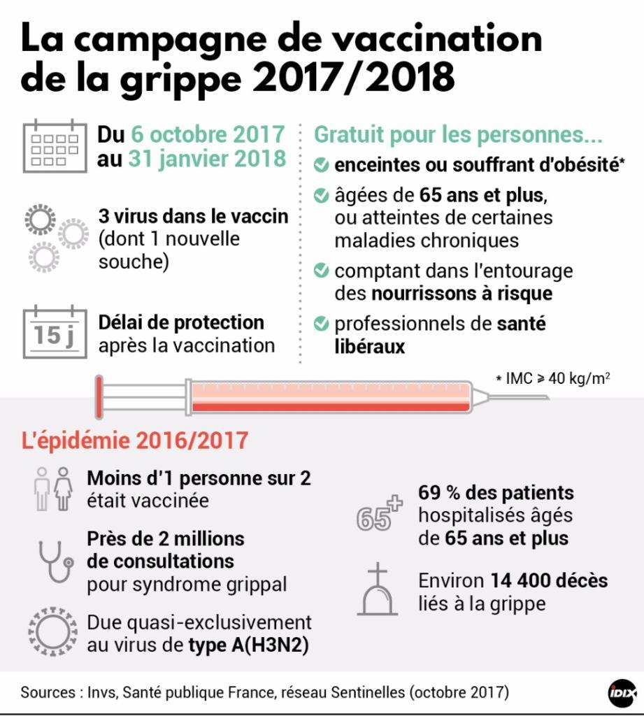 vaccin grippe 2018