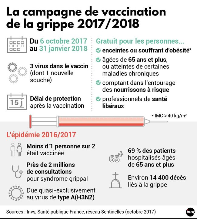 vaccin grippe 6 ans