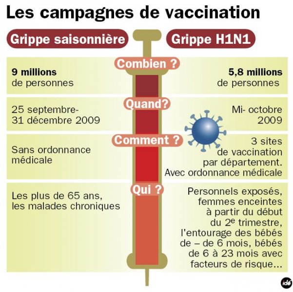vaccin grippe 6 ans