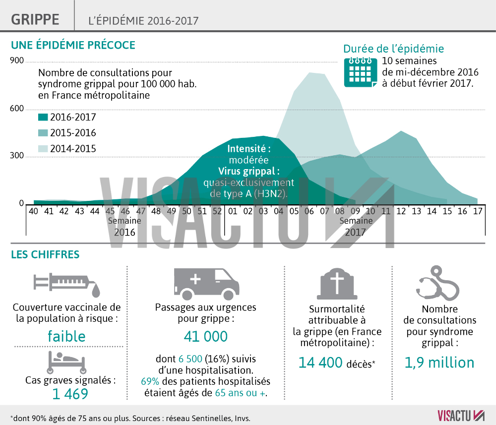 vaccin grippe 65 ans