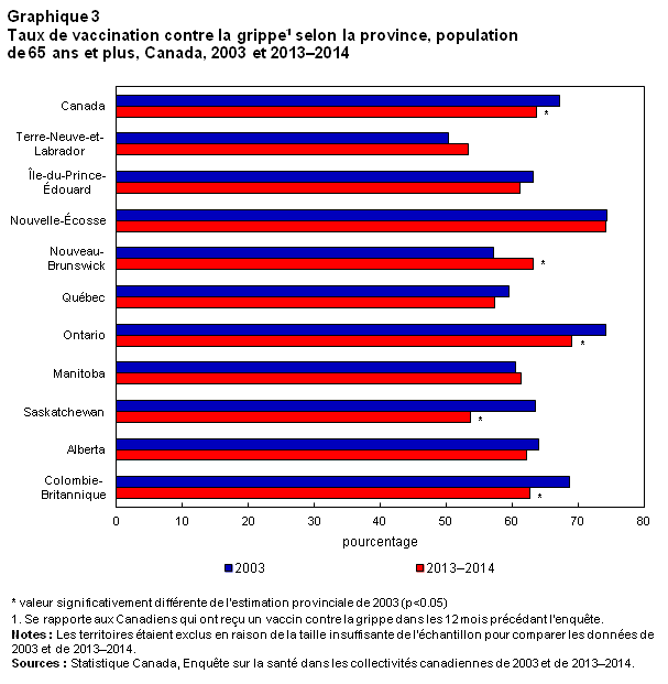vaccin grippe 65 ans