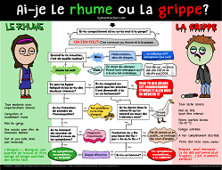 vaccin grippe et rhume