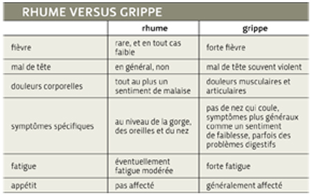 vaccin grippe et rhume