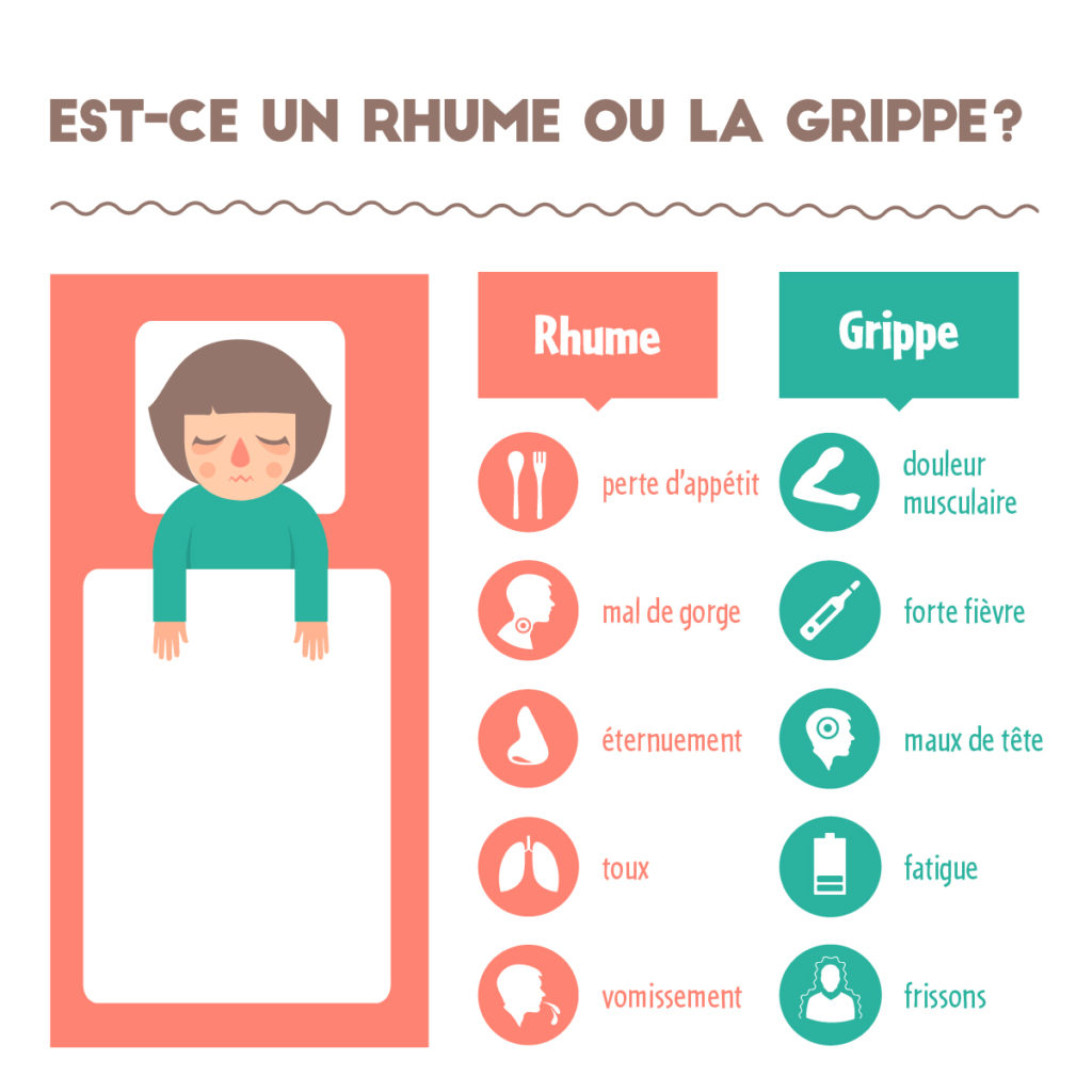 vaccin grippe fatigue