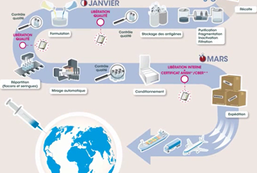 vaccin grippe hemisphere sud