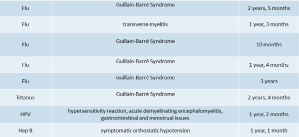 vaccin grippe ingredient