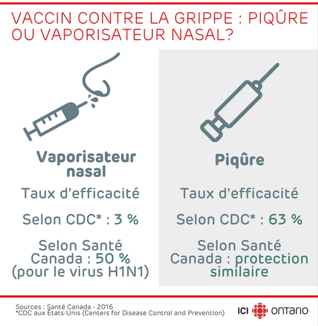 vaccin grippe nasal