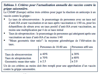 vaccin grippe nom commercial