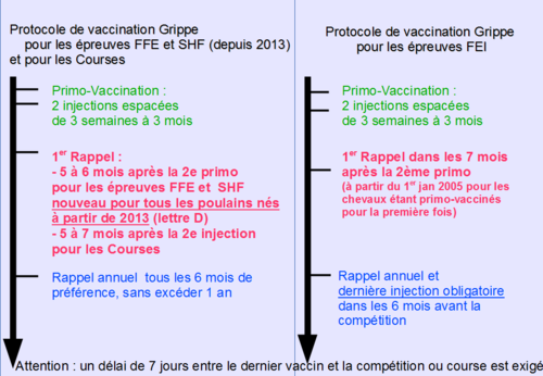 vaccin grippe nom commercial