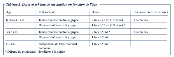 vaccin grippe nom commercial