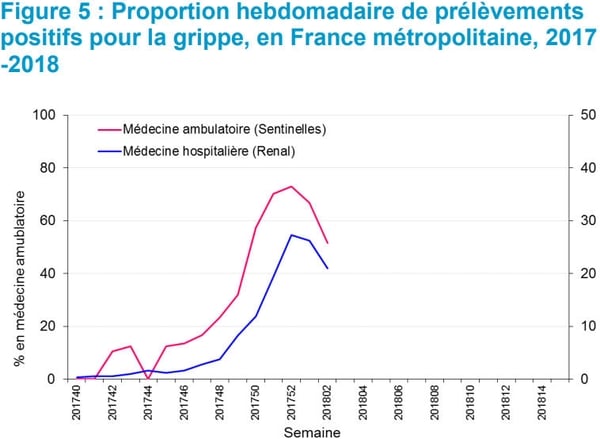 vaccin grippe temps efficacite