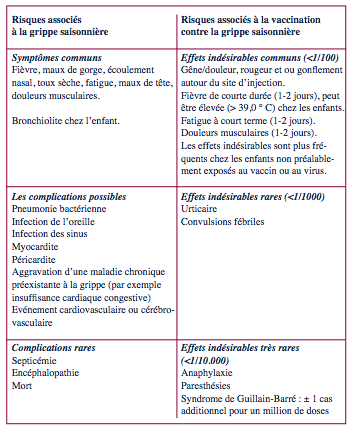 vaccin grippe temps efficacite