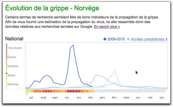 vaccin grippe temps efficacite