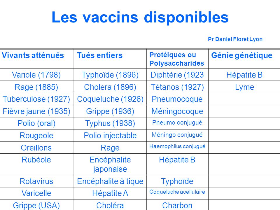 vaccin grippe typhoide