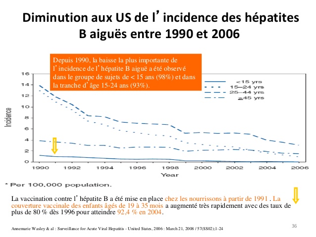 vaccin hepatite b 1990